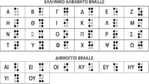 Braille alphabet2