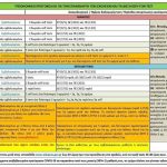 ΠΡΩΤΟΚΟΛΛΟ