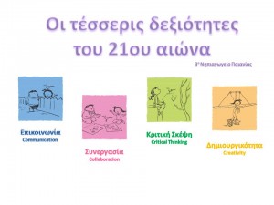 Δεξιότητες 21ου