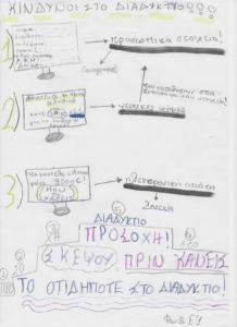 ΦΑΙΗ Β. Ε1