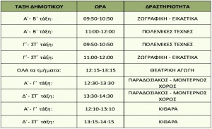 Programma_Drastiriotiton