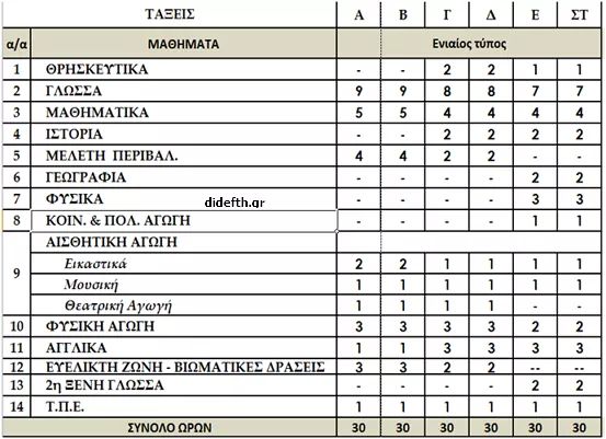 Αποτέλεσμα εικόνας για vrologio programma sxole;ioy