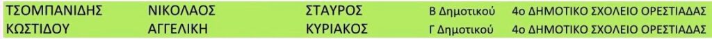 ΠΥΘΑΓΟΡΑΣ 2024 Αποτελέσματα ανά σχολείο 4ο ΔΣ 1 2