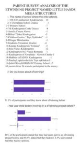 αρχικό ερωτηματολόγιο γονέων 1