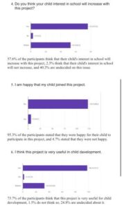 αρχικό ερωτηματολόγιο γονέων 2