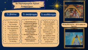γεννηση