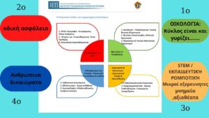 εργαστήρια δεξιοτήτων2021-2022