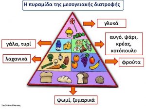 μεσογειακής διατροφής