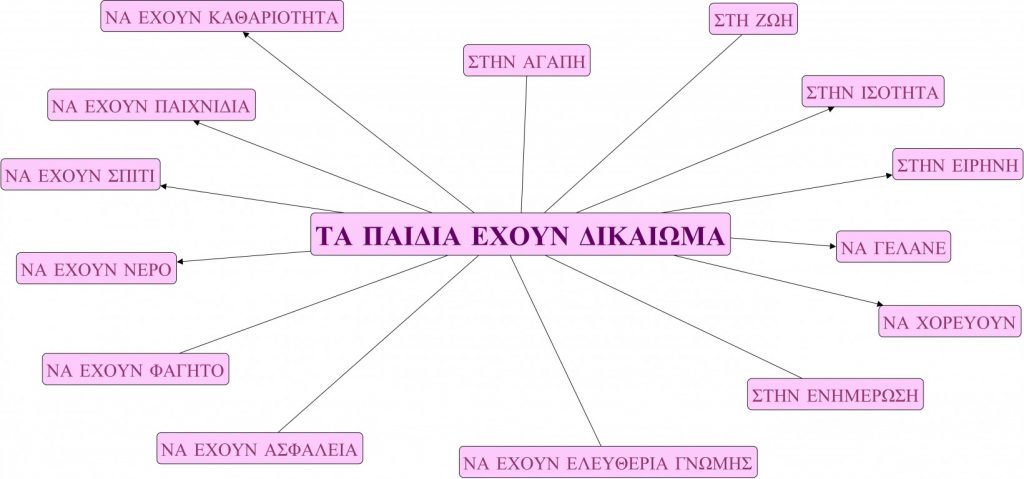 ΔΙΚΑΙΩΜΑΤΑ