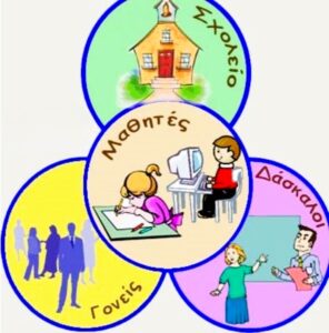 εικονα σχολειο γονειςδασκαλοι