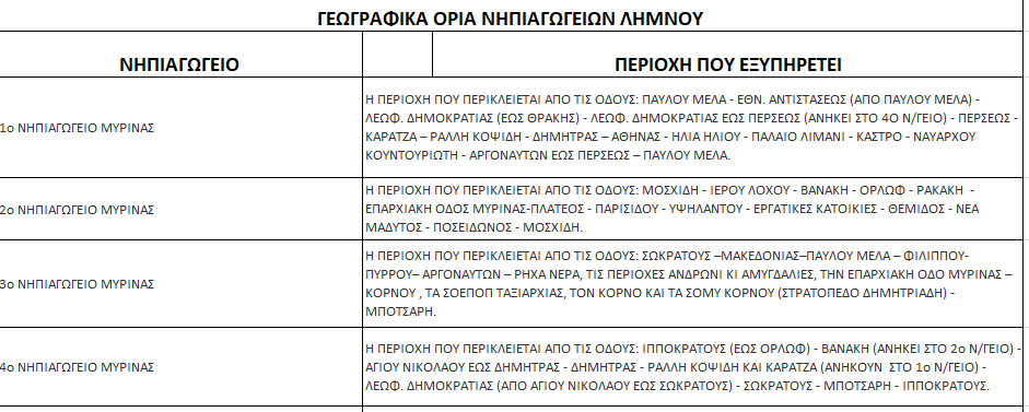 ΓΕΩΓΡΑΦΙΚΑ ΟΡΙΑ ΝΗΠΙΑΓΩΓΕΙΩΝ Αντιγραφή