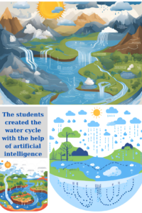 The students created the water cycle with the help of artificial intelligence