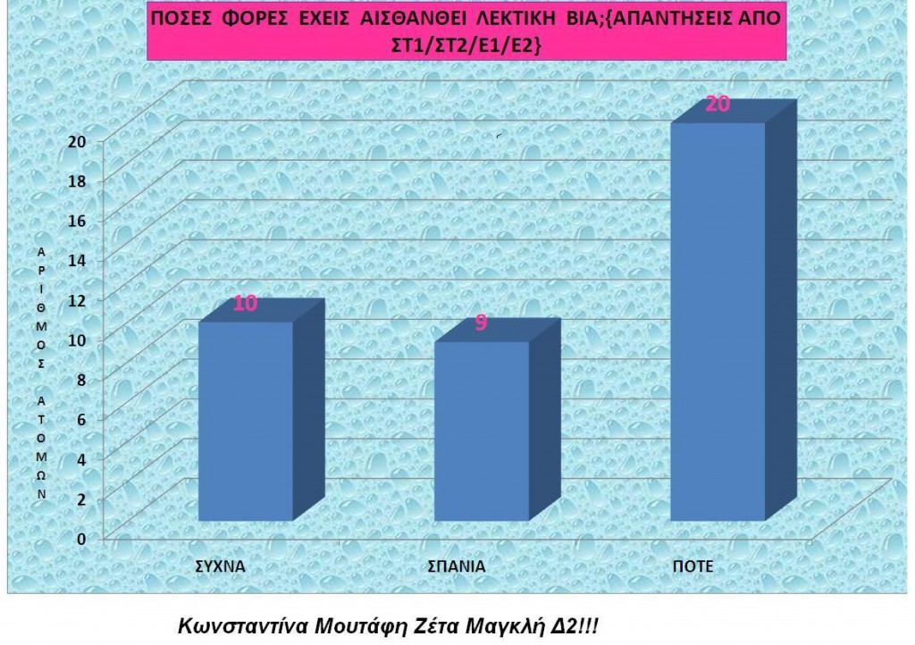 graph_konstantina_zeta