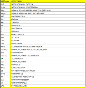 ΣΥΝΤΟΜΟΓΡΑΦΙΕΣ ΜΑΘΗΜΑΤΩΝ