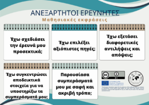 Independent Enquirers Learnish Expressions