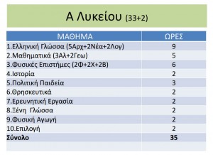 Neo_lykeio2015