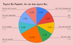 δει Ρομπότ Αν ναι που έχετε δει