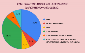 ΡΟΜΠΟΤ ΜΟΡΕΙ ΝΑ ΑΙΣΘΑΝΘΕΙ ΧΑΡΟΥΜΕΝΟ ΛΥΠΗΜΕΝΟ