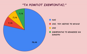 ΡΟΜΠΟΤ ΣΚΕΦΤΟΝΤΑΙ