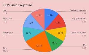 Ρομπότ σκέφτονται