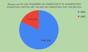 από ΘΑ ΣΑΣ ΕΝΔΙΕΦΕΡΕ ΝΑ ΣΥΜΜΕΤΕΧΕΤΕ ΣΕ ΕΝΗΜΕΡΩΤΙΚΗ ΣΥΝΑΝΤΗΣΗ ΣΧΕΤΙΚΑ ΜΕ ΤΗΝ ΕΚΠ ΚΗ ΡΟΜΠΟΤΙΚΗ ΚΑΙ ΤΗΝ ΕΚΠ ΣΗ STEAM