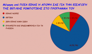 από ΠΟΙΑ ΕΙΝΑΙ Η ΑΠΟΨΗ ΣΑΣ ΓΙΑ ΤΗΝ ΕΙΣΑΓΩΓΗ ΤΗΣ ΕΚΠ ΚΗΣ ΡΟΜΠΟΤΙΚΗΣ ΣΤΟ ΠΡΟΓΡΑΜΜΑ ΤΟΥ ΝΗΠ ΓΕΙΟΥ