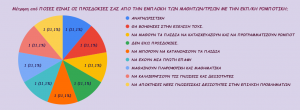 από ΠΟΙΕΣ ΕΙΝΑΙ ΟΙ ΠΡΟΣΔΟΚΙΕΣ ΣΑΣ ΑΠΟ ΤΗΝ ΕΜΠΛΟΚΗ ΤΩΝ ΜΑΘΗΤΩΝ ΤΡΙΩΝ ΜΕ ΤΗΝ ΕΚΠ ΚΗ ΡΟΜΠΟΤΙΚΗ