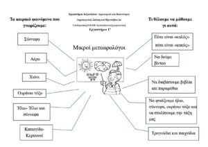 ΤΙ ΞΕΡΩ ΤΙ ΘΕΛΩ ΝΑ ΜΑΘΩ page 0001