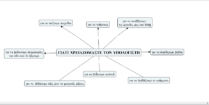 για τι χρειαζομαστε τον υπολογιστη