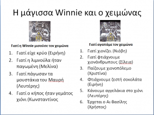 H μάγισσα winnie και ο χειμώνας