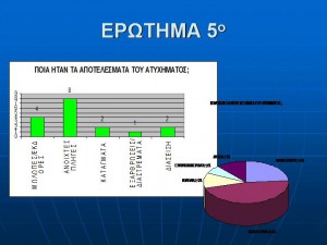 ΕΡΕΥΝΑ ΓΙΑ ΤΑ ΑΤΥΧΗΜΑΤΑ