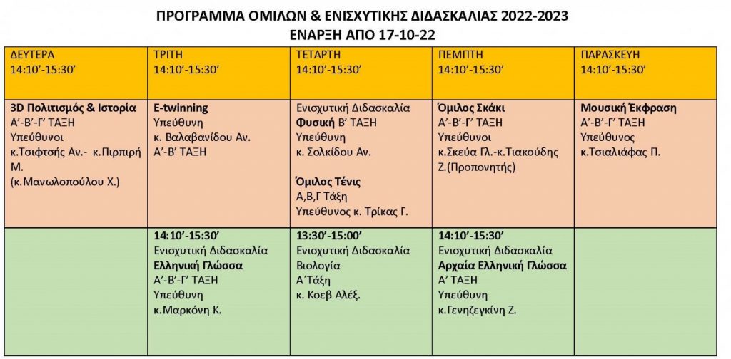 Neo ΠΡΟΓΡΑΜΜΑ ΟΜΙΛΩΝ ΚΑΙ ΕΝΙΣΧΥΤΙΚΗΣ 2 2