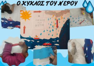 Ο ΚΥΚΛΟΣ ΤΟΥ ΝΕΡΟΥ