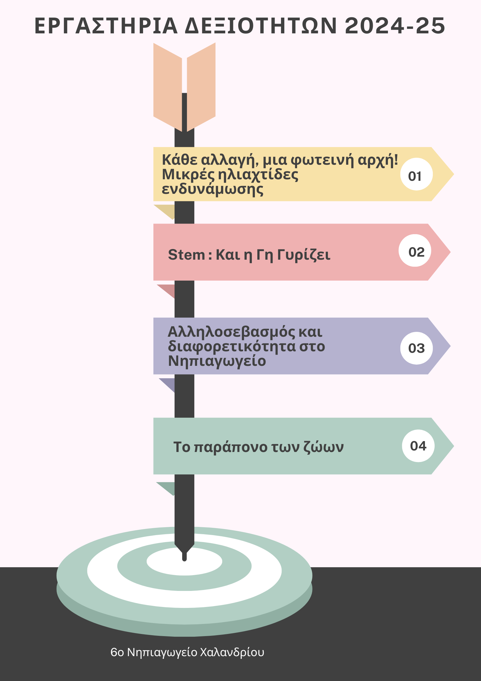 Εργαστήρια δεξιοτήτων 2024-2025