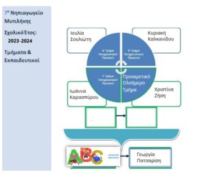 ΟΡΓΑΝΟΓΡΑΜΜΑ ΣΧΟΛΕΙΟΥ 2023 24