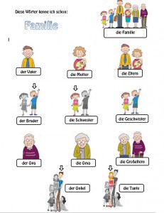 familie bild blog