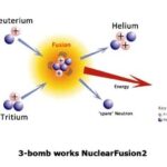 Nuclear Fission 02 goog 1 1