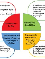 Εργαστήρια Δεξιοτήτων 8ου Νηπιαγωγείου Φλώρινας 2024-2025