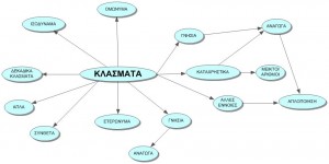 ΚΛΑΣΜΑΤΑ