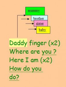 daddy finger song