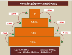 Στιγμιότυπο οθόνης 2023 05 28 235429