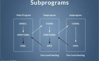 subprograms m98 m99