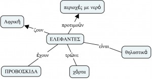 cmap1(Αλεξαντωνάκη Ελευθερία, Μαράκη Ιωάννα)