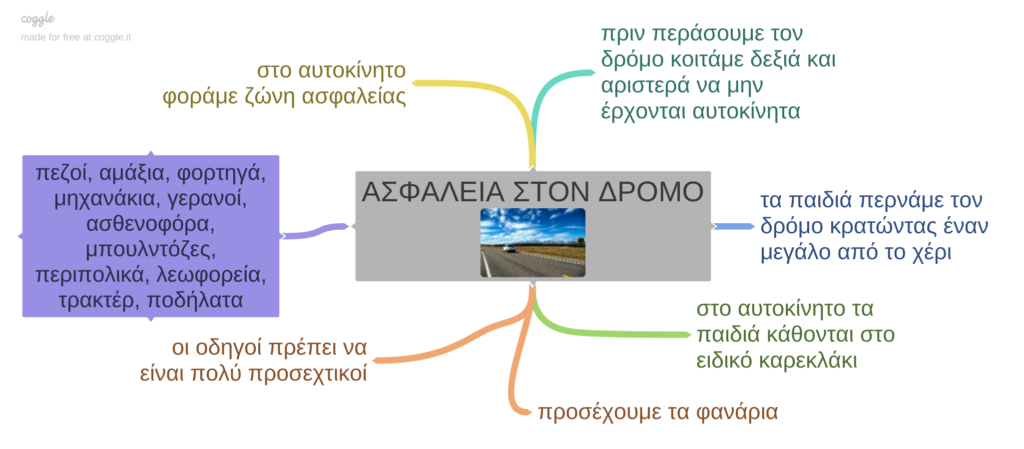 ιδεοθύελλα ασφάλεια στον δρόμο