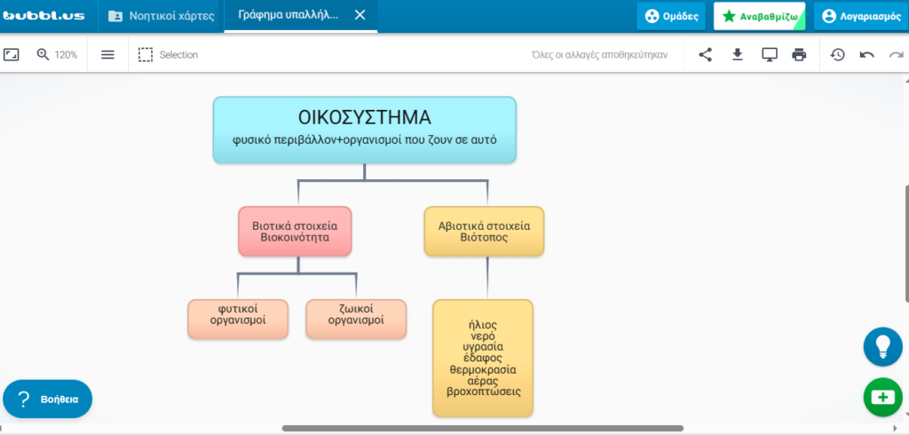 1ο εργαστήριο νοητικός χάρτης για την έννοια και το περιεχόμενο ενός οικοσυστήματος με το εργαλείο Bubbl.us 1