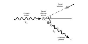 compton scattering