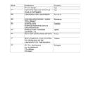 S4S PALMA Meeting Agenda page 0003