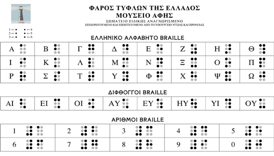 Braille alphabet