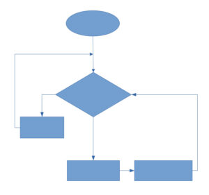 edison bounce boundaries data flow diagram no text