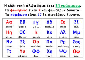 αβ